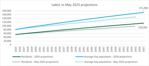 Projections comparison.jpg