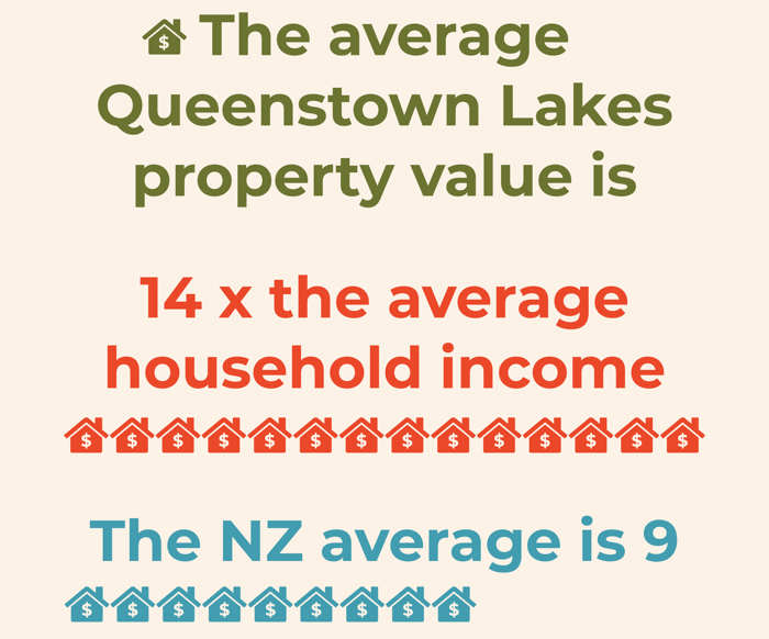 Improving housing in Queenstown Lakes