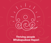 Vision Beyond 2050 Tile stating thriving people