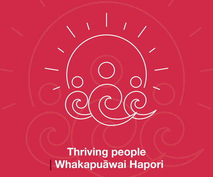 Vision Beyond 2050 Tile stating thriving people