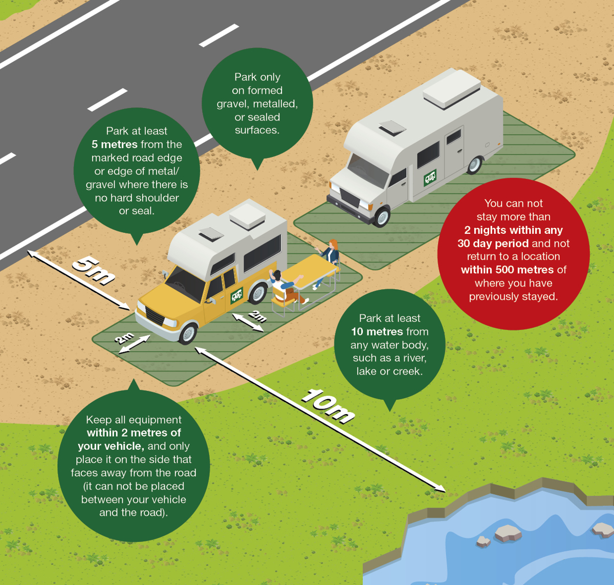 QLDC Responsible Camping Rural Roads Info Graphic Nov25