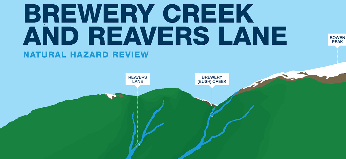 QLDC Gorge Road Natural Hazards Cover Apr19