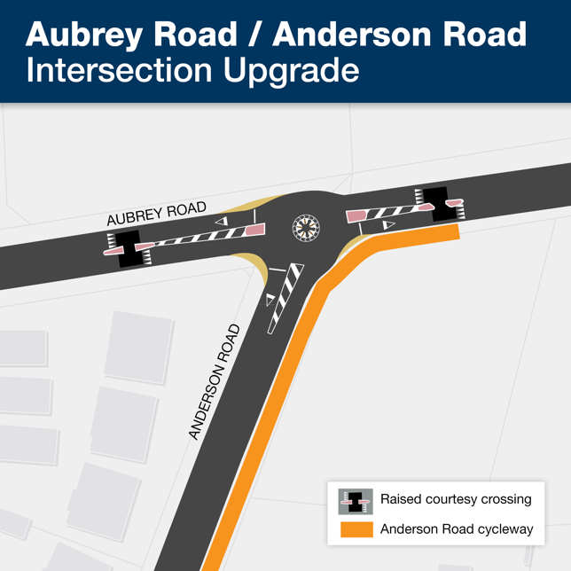 Graphic of new roundabout for Aubrey Road and Anderson Road in Wānaka